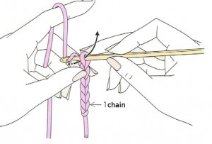 chain 2
