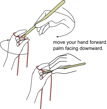 hand movement