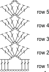 pshell row 1- row5